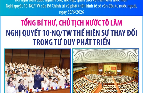 Tổng Bí thư, Chủ tịch nước Tô Lâm: Nghị quyết 10-NQ/TW thể hiện sự thay đổi trong tư duy phát triển