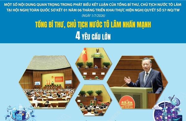 Thực hiện Nghị quyết 57-NQ/TW: Tổng Bí thư, Chủ tịch nước Tô Lâm nhấn mạnh 4 yêu cầu lớn 