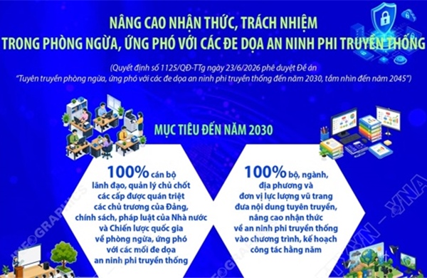 Nâng cao nhận thức, trách nhiệm trong phòng ngừa, ứng phó với các đe dọa an ninh phi truyền thống