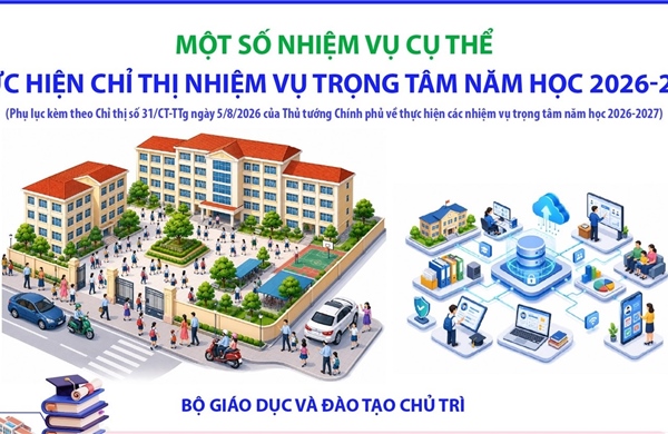 Một số nhiệm vụ cụ thể thực hiện Chỉ thị nhiệm vụ trọng tâm năm học 2026-2027