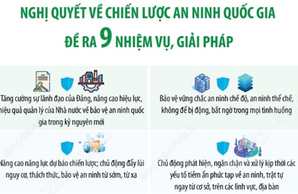 Nghị quyết 22-NQ/TW: 9 nhiệm vụ, giải pháp