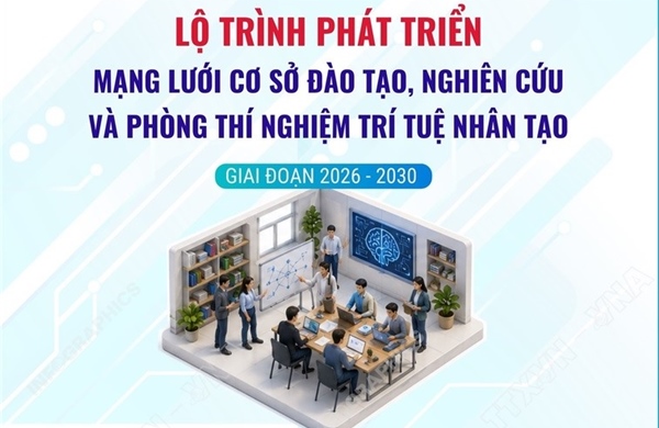 Lộ trình phát triển mạng lưới cơ sở đào tạo, nghiên cứu và phòng thí nghiệm trí tuệ nhân tạo giai đoạn 2026-2030