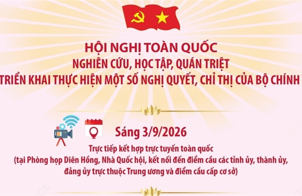 Hội nghị toàn quốc nghiên cứu, quán triệt, triển khai thực hiện một số Nghị quyết, Chỉ thị của Bộ Chính trị