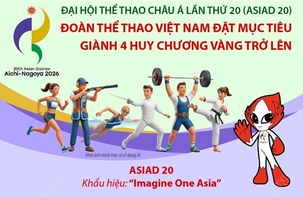 Đại hội Thể thao châu Á lần thứ 20 (ASIAD 20): Đoàn thể thao Việt Nam đặt mục tiêu giành 4 Huy chương Vàng trở lên
