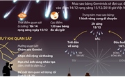 Mưa sao băng Geminids sắp rực sáng trên bầu trời Mưa sao băng Geminids sắp rực sáng trên bầu trời