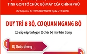 Duy trì 8 bộ, cơ quan ngang bộ