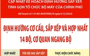  Định hướng cơ cấu, sắp xếp và hợp nhất 14 bộ, cơ quan ngang bộ 
