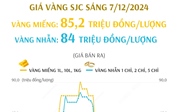 Giá vàng SJC sáng 7/12/2024