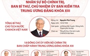 Nhân sự Bộ Chính trị, Ban Bí thư, Chủ nhiệm Ủy ban Kiểm tra Trung ương Đảng khóa XIII
