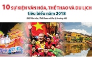 10 sự kiện văn hóa, thể thao và du lịch tiêu biểu năm 2018 10 sự kiện văn hóa, thể thao và du lịch tiêu biểu năm 2018