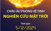 Châu Âu phóng vệ tinh nghiên cứu Mặt trời