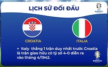 Croatia - Italy (2h ngày 25/6): Quyết định ngôi nhì bảng