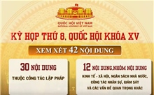 Những nội dung đáng chú ý tại Kỳ họp thứ 8, Quốc hội khóa XV