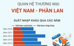 Quan hệ thương mại Việt Nam - Phần Lan