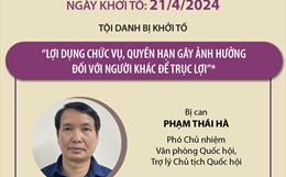 Vụ án Tập đoàn Thuận An: Đã khởi tố 7 bị can