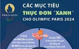 Các mục tiêu thực đơn &#39;xanh&#39; cho Olympic Paris 2024