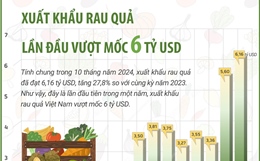 Xuất khẩu rau quả lần đầu vượt mốc 6 tỷ USD