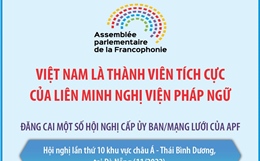 Việt Nam là thành viên tích cực của Liên minh nghị viện Pháp ngữ