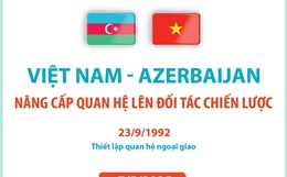 Việt Nam - Azerbaijan nâng cấp quan hệ lên Đối tác chiến lược