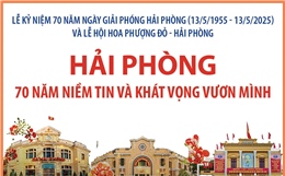 Thông tin chi tiết về Lễ Kỷ niệm 70 năm Ngày giải phóng Hải Phòng