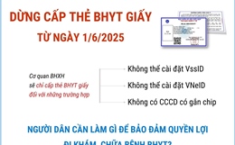 Dừng cấp thẻ BHYT giấy từ 1/6/2025: Người dân cần làm gì để bảo đảm quyền lợi đi khám, chữa bệnh BHYT