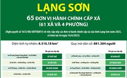Thông tin chi tiết sắp xếp các đơn vị hành chính cấp xã của tỉnh Lạng Sơn