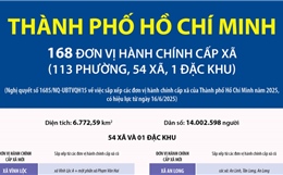 Thông tin chi tiết về 54 xã và 1 đặc khu của Thành phố Hồ Chí Minh