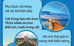 Phú Quốc: Top 3 hòn đảo đẹp nhất châu Á - Thái Bình Dương năm 2025