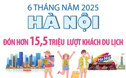 6 tháng năm 2025: Hà Nội đón hơn 15,5 triệu lượt du khách