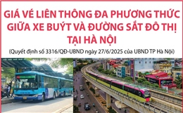 Giá vé liên thông đa phương thức giữa xe buýt và đường sắt đô thị tại Hà Nội