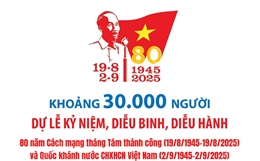 Khoảng 30.000 người dự Lễ kỷ niệm, diễu binh, diễu hành dịp Quốc khánh 2/9/2025