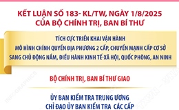 Kết luận số 183- KL/TW: Nhiệm vụ của UBKT Trung ương