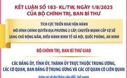 Kết luận số 183- KL/TW: Nhiệm vụ của đảng ủy, tỉnh ủy, thành ủy trực thuộc Trung ương, các cơ quan, ban đảng ở Trung ương và các cơ quan có liên quan