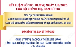 Kết luận số 183- KL/TW: Nhiệm vụ của Đảng ủy MTTQ, các đoàn thể Trung ương