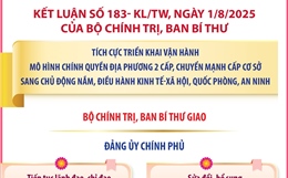 Kết luận số 183- KL/TW: Các nhiệm vụ của Đảng ủy Chính phủ