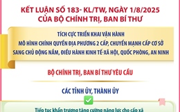 Kết luận số 183- KL/TW: Nhiệm vụ của các tỉnh ủy, thành ủy