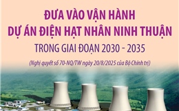 Đưa vào vận hành dự án điện hạt nhân Ninh Thuận trong giai đoạn 2030 - 2035