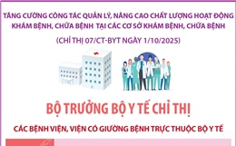 Chỉ thị 07/CT-BYT: Tăng cường công tác quản lý, nâng cao chất lượng hoạt động khám bệnh, chữa bệnh