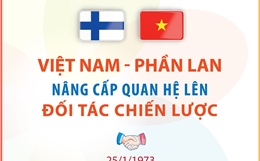 Việt Nam - Phần Lan nâng cấp quan hệ lên Đối tác Chiến lược