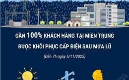 Gần 100% khách hàng tại miền Trung được khôi phục cấp điện sau mưa lũ