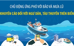 Khuyến cáo đối với ngư dân, tàu thuyền trên biển ứng phó bão lũ