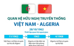 Quan hệ hữu nghị truyền thống Việt Nam - Algeria
