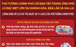 Thủ tướng Chính phủ chỉ đạo tập trung ứng phó lũ đặc biệt lớn 