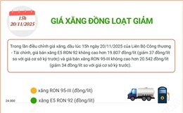 Giá xăng đồng loạt giảm