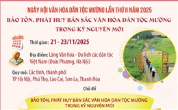 Bảo tồn, phát huy bản sắc văn hóa dân tộc Mường trong kỷ nguyên mới