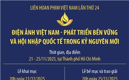 Điện ảnh Việt Nam - Phát triển bền vững và hội nhập quốc tế trong kỷ nguyên mới