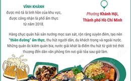Phố ẩm thực Vĩnh Khánh lọt top 10 đường phố hấp dẫn nhất thế giới
