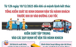 Tổng kiểm soát xe kinh doanh vận tải hành khách trước khi đi vào đường cao tốc
