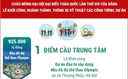 Điểm cầu trung tâm và 11 điểm cầu truyền hình trực tiếp Lễ khởi công, khánh thành, thông xe kỹ thuật 234 công trình, dự án