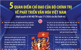 Năm quan điểm chỉ đạo của Bộ Chính trị về phát triển văn hóa Việt Nam